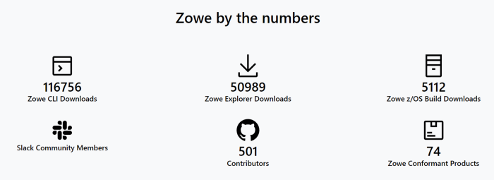 zowe by the numbers